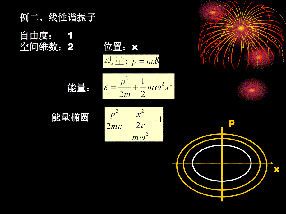 《热力学统计物理》第六章近独立粒子及其最概然分布_第3页