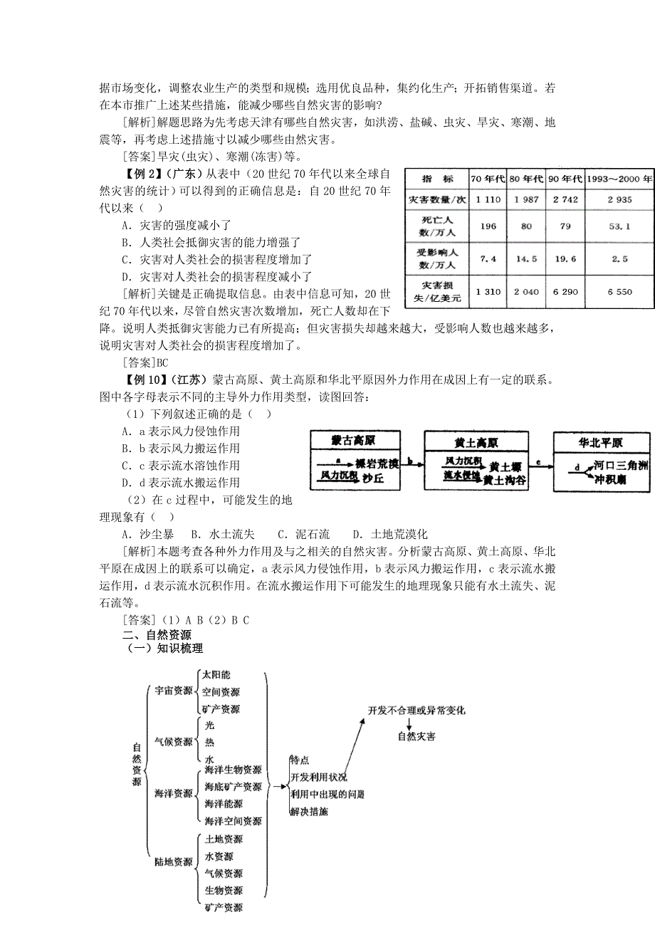 高考地理考点分类扫描缀讲_第4页