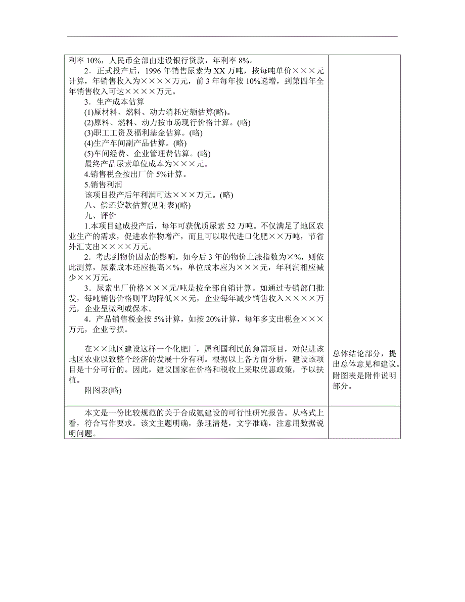 xx30万吨合成氨厂可行性研究报告_第2页