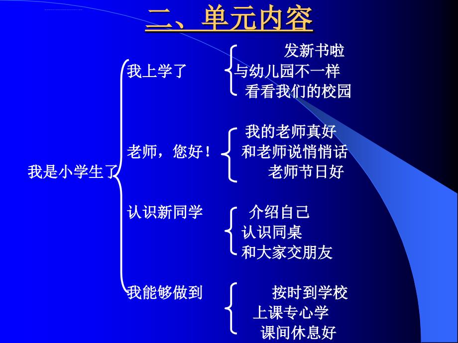 首师大版品德与社会一年级上册第一二单元教材介绍_第4页