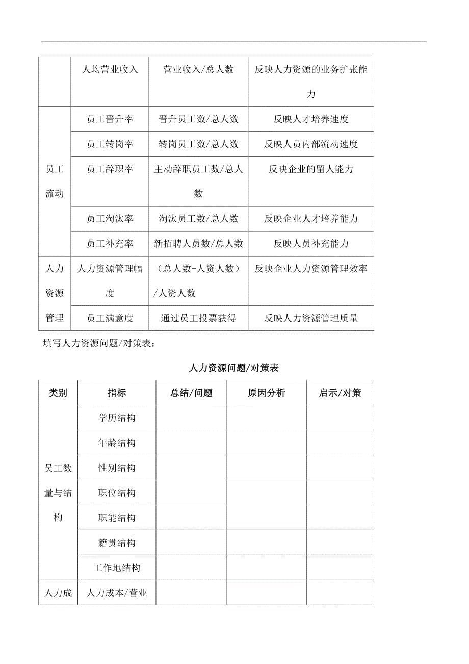 经典人力资源规划操作手册_第5页