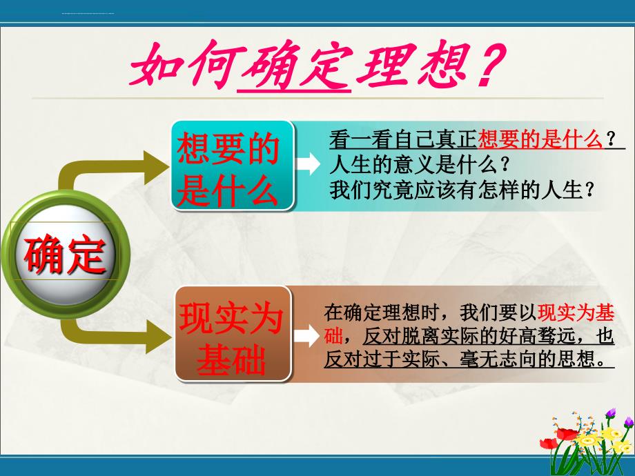 教科版思想品德九年级第二十三课《走向未来》_第4页