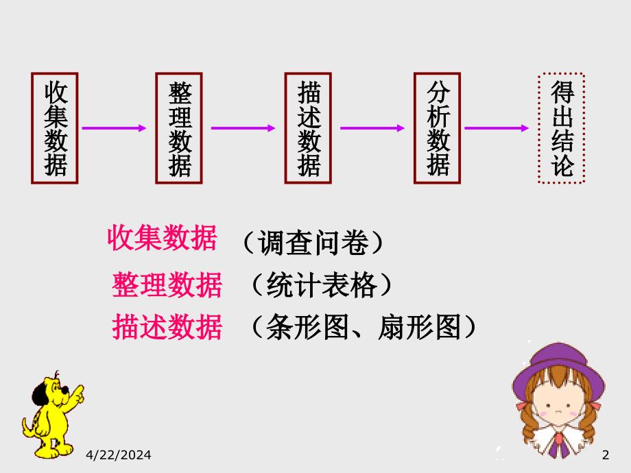 数学人教版七年级下册10.2直方图（课件1）_第2页