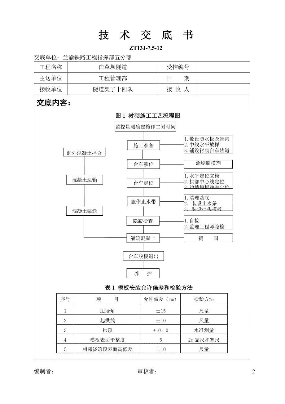 二衬混凝土施工技术交底_第2页