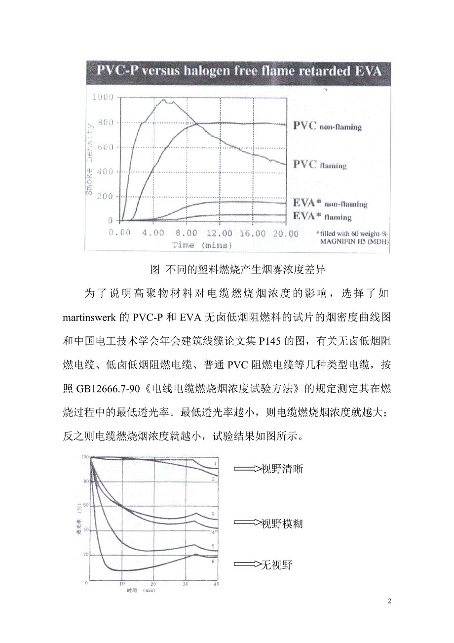 无卤低烟阻燃电缆设计_第2页