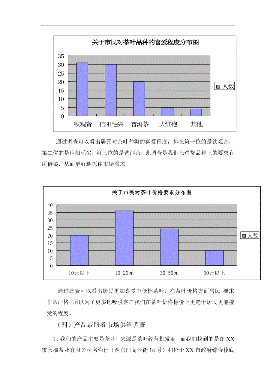 关于茶叶市场的问卷调查分析_第4页