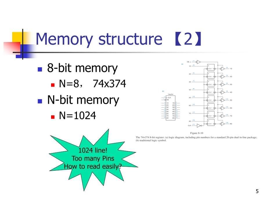 《数字逻辑电路》Lec20：PrincipleofMemoryDevices_第5页