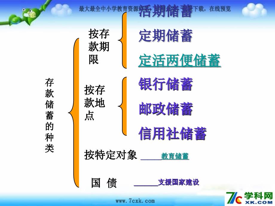 冀教小学数学六上《5.7学会理财》2_第4页