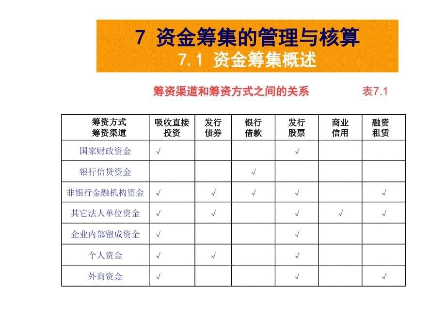 《工程财务与会计(第2版)》7资金筹措的管理与核算_第5页