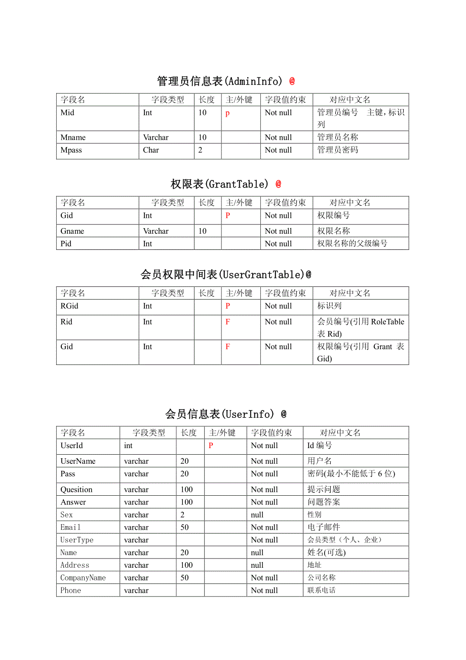 房产中介数据库设计_第1页