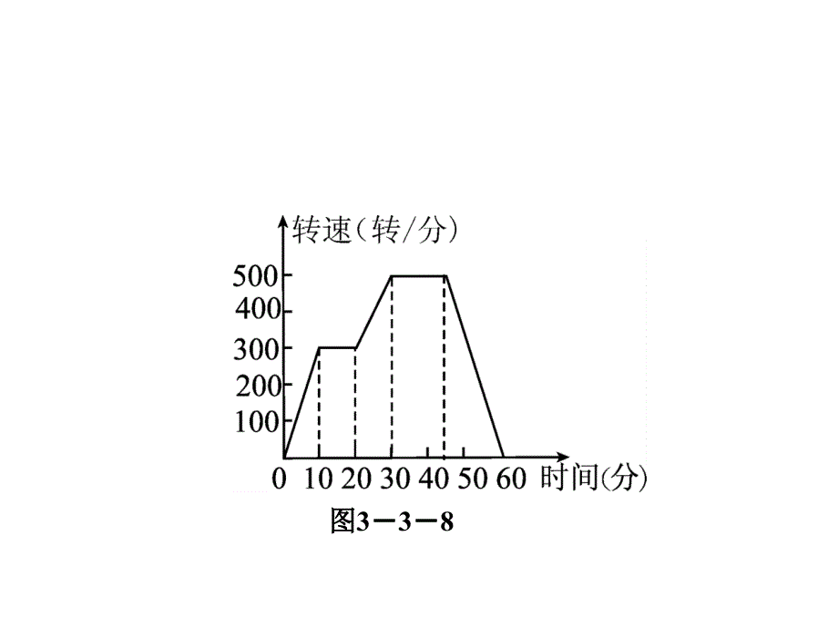 （北师大版）七年级数学下册：第三章变量之间的关系3.3用图像表示的变量的关系第2课时折线型图象_第4页