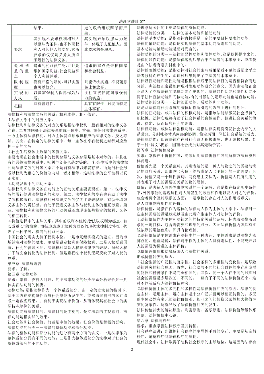 法理学进阶._第2页