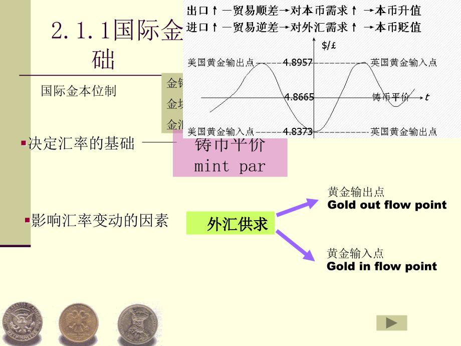 《国际金融》Leture2汇率决定的理论与实践_第4页