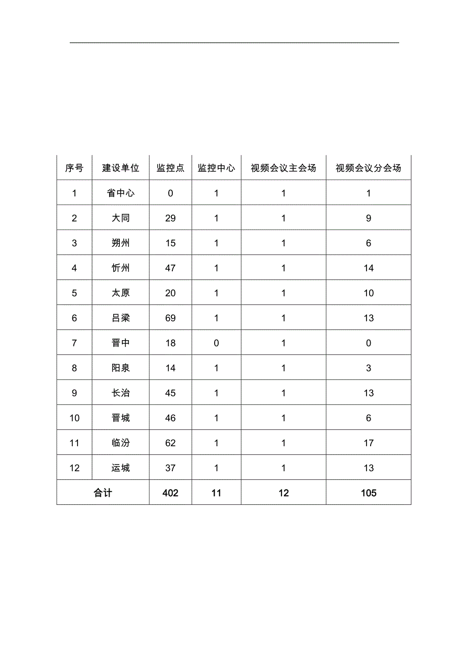 山西省森林远程视频监控系统简介_第4页