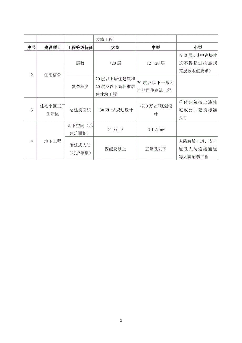 建筑行业-建筑工程-建设项目设计规模划分表_第2页