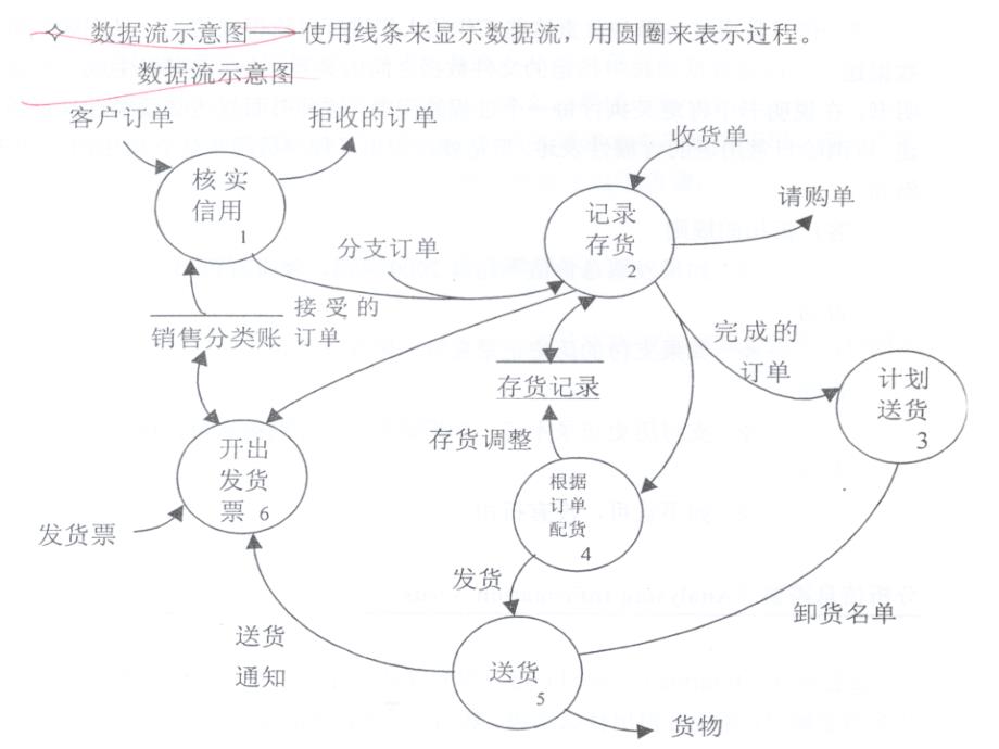 ILT物流资质三级认证-物流管理-6_第4页