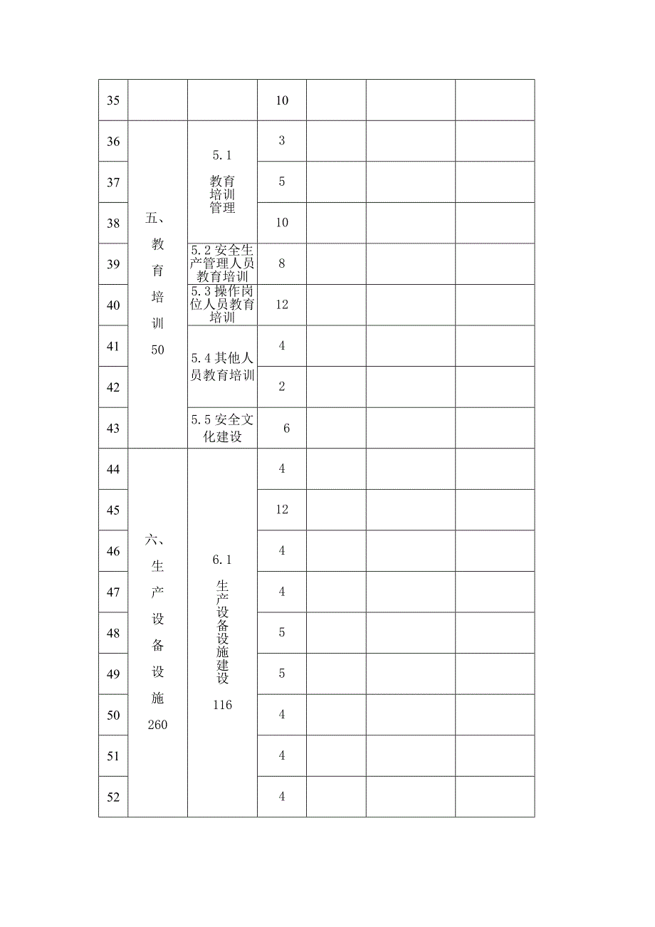 工贸行业企业安全生产标准化自评报告及自评分汇总表_第4页