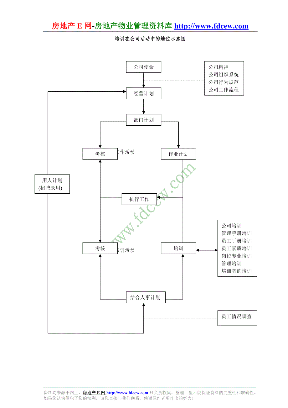 房地产公司组织机构与管理手册二_第2页