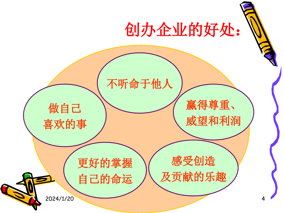 《创业实务》第四章创业素质能力评估_第4页