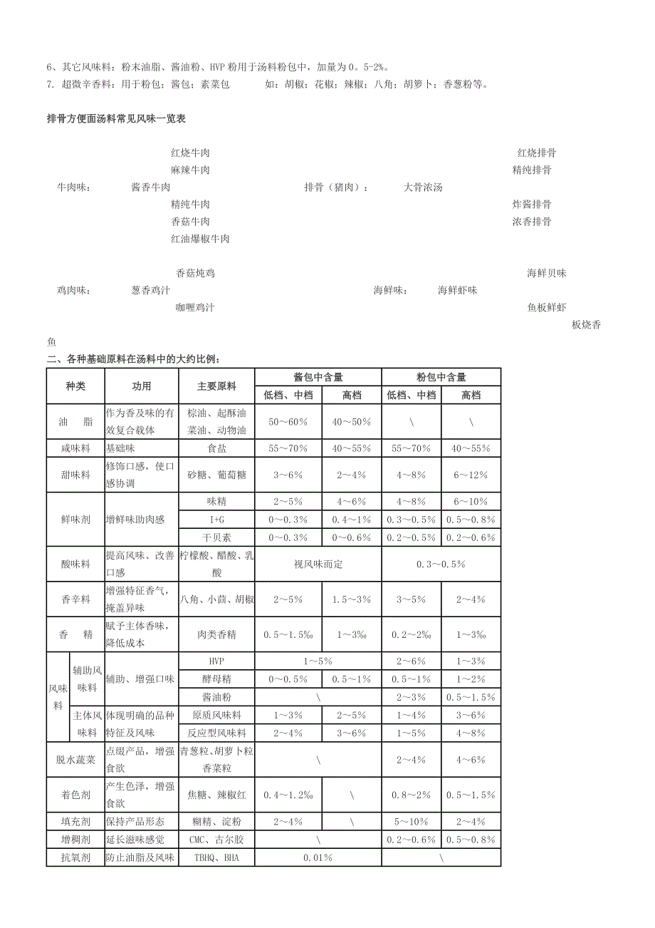 方便面酱包._第4页