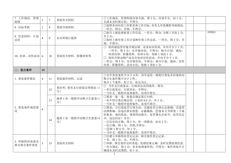 动物卫生监督执法评查标准实施细则._第2页