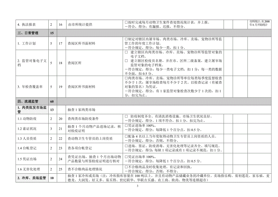 动物卫生监督执法评查标准实施细则._第3页