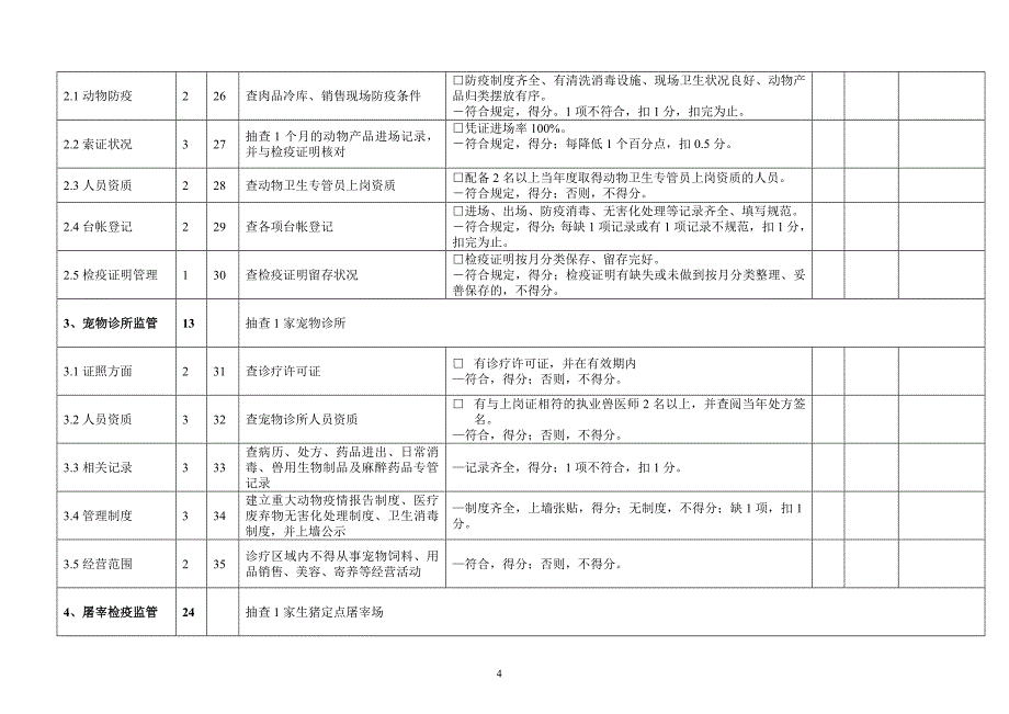 动物卫生监督执法评查标准实施细则._第4页