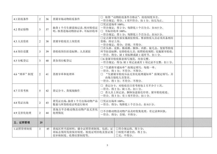 动物卫生监督执法评查标准实施细则._第5页