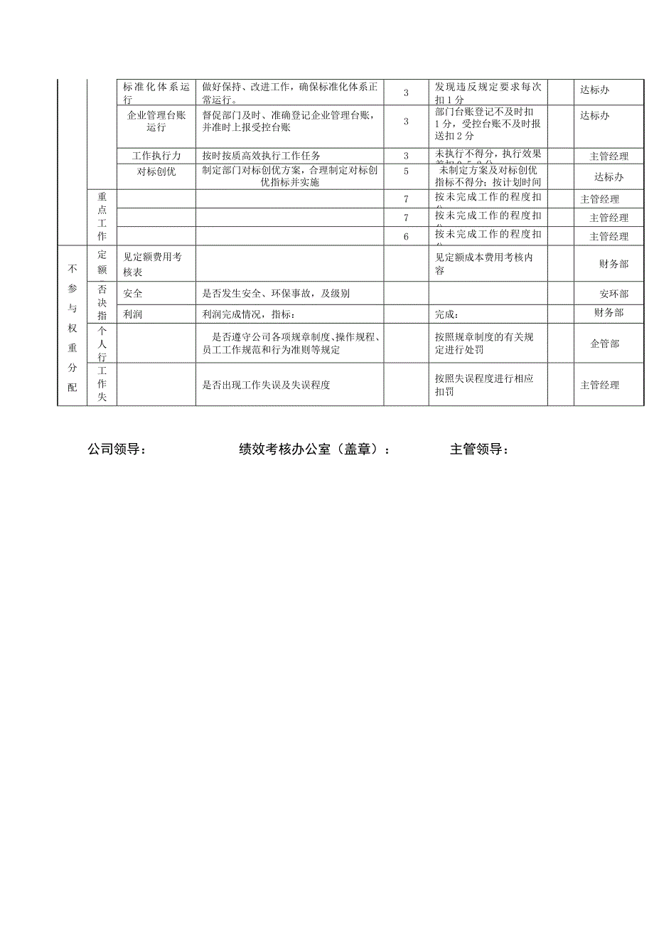 矿山企业部门绩效考核表2012_第4页