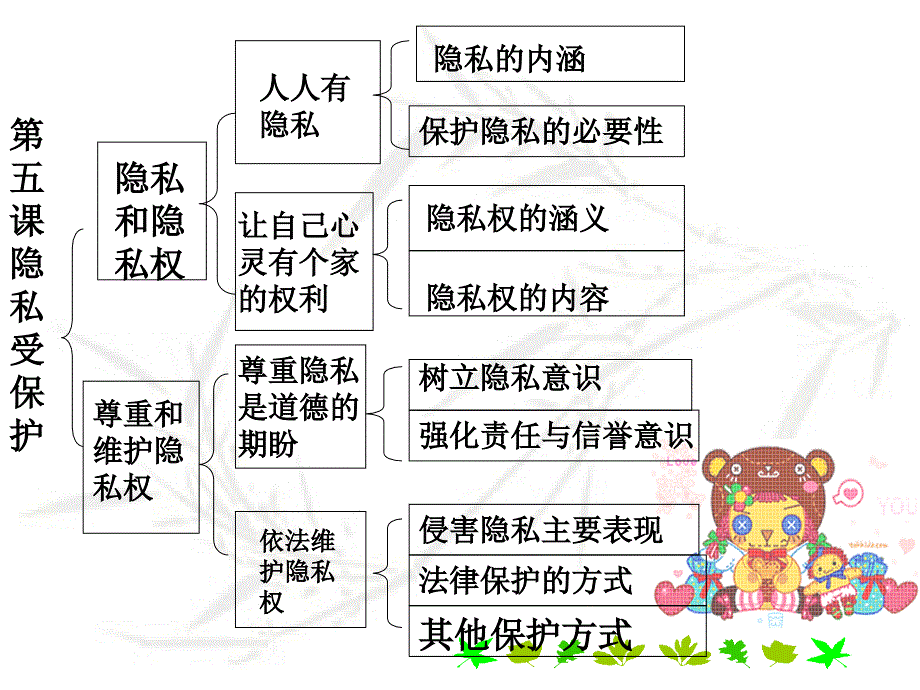 八年级思想品德下册第二单元复习课件人教新课标版_第3页