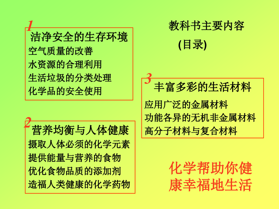 高中化学新课程实验教科书-《化学与生活》模块内容分析与教学建议_第4页