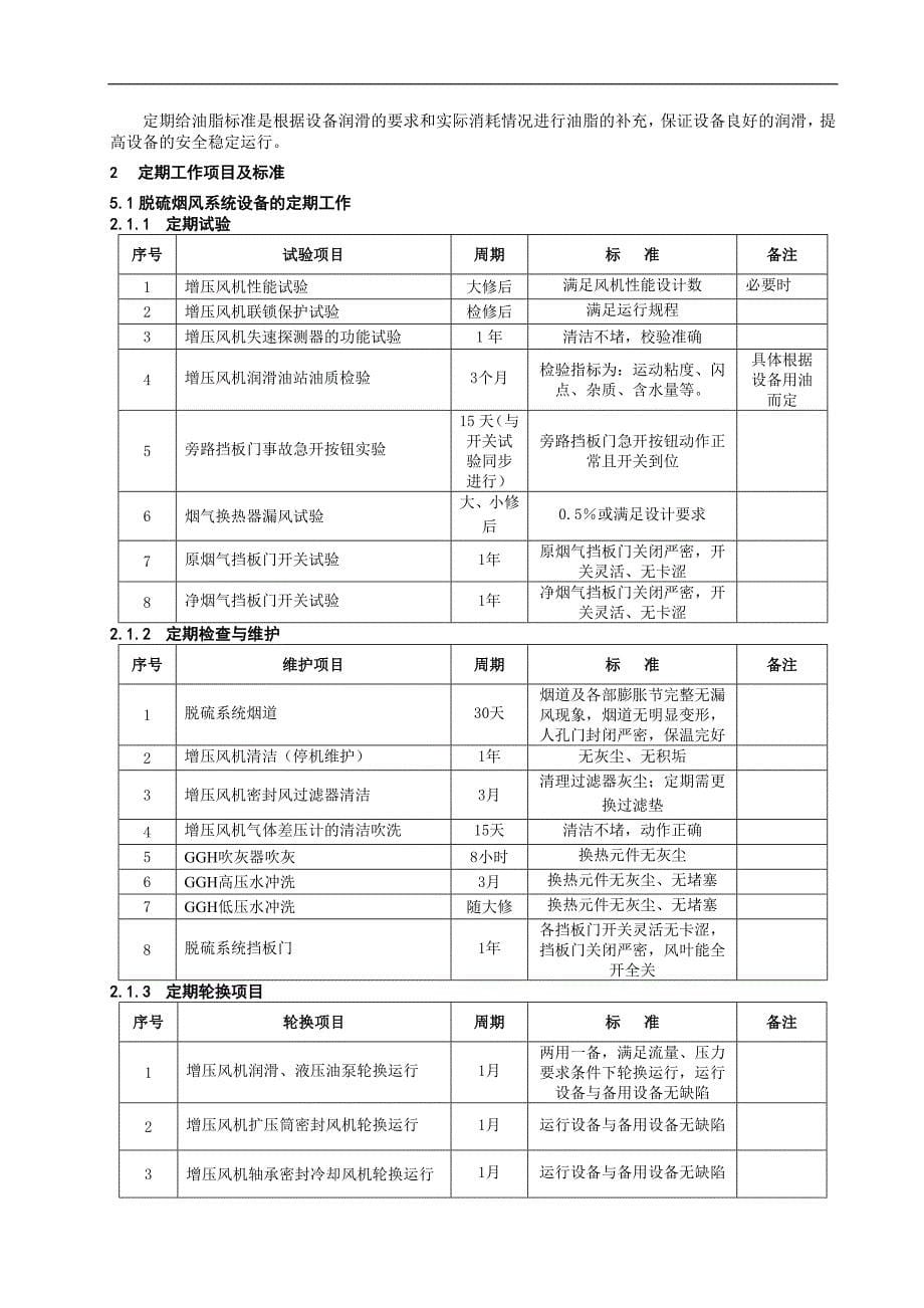 600mw火电机组定期工作标准-脱硫设备_第5页