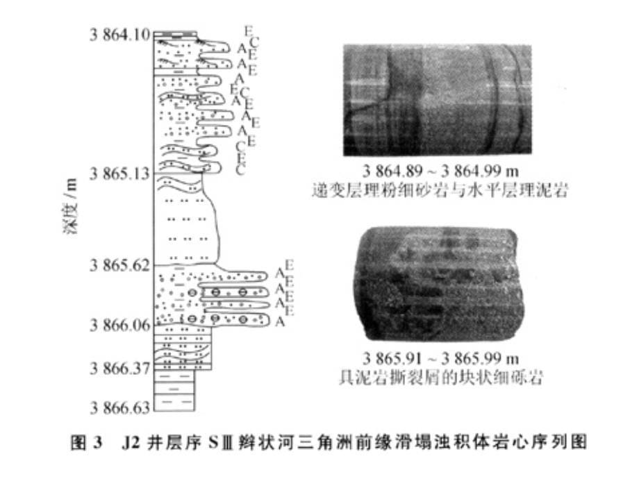 鲍马序列及其特征_第5页