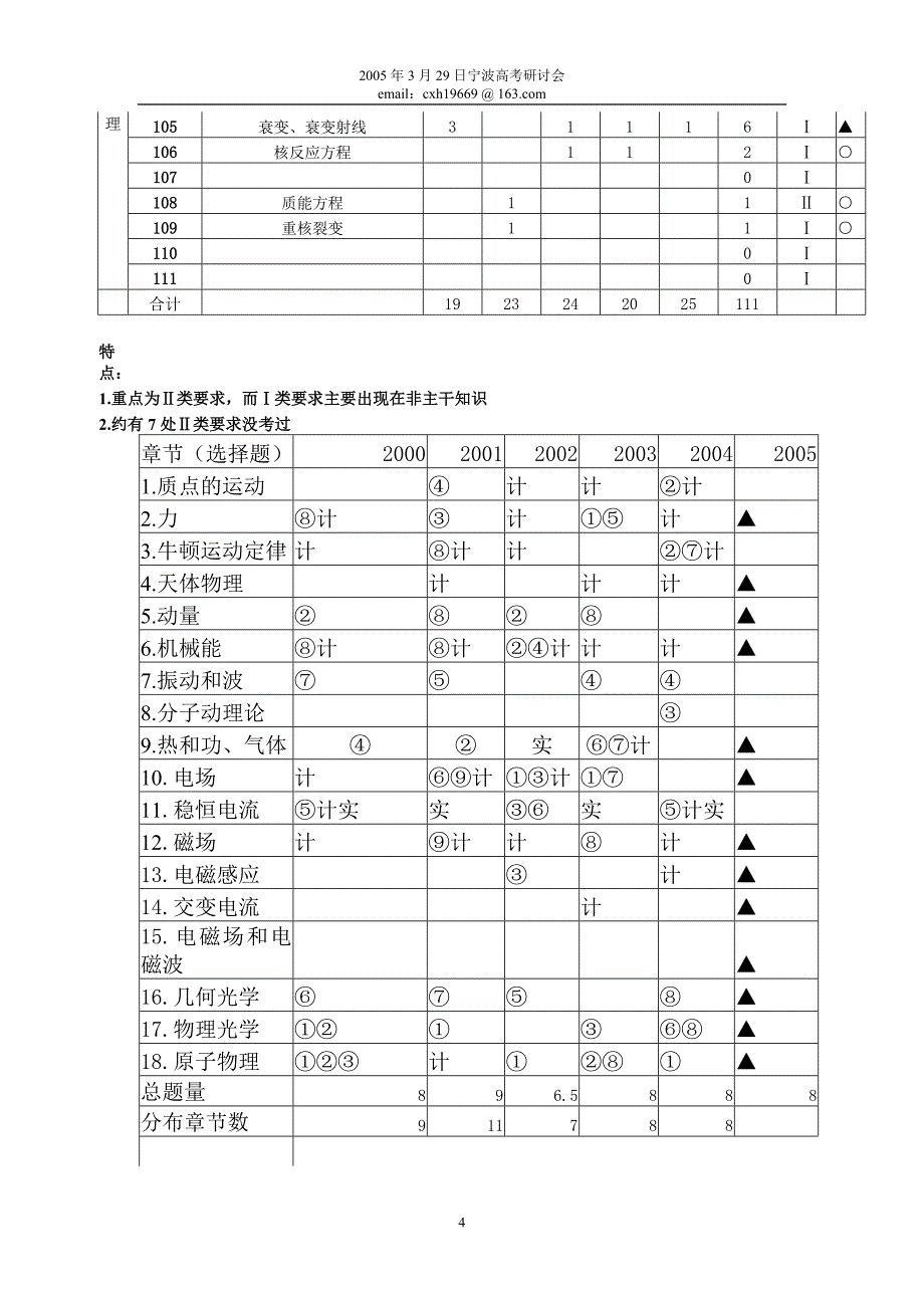 高定价2005年高考物理复习策略._第4页