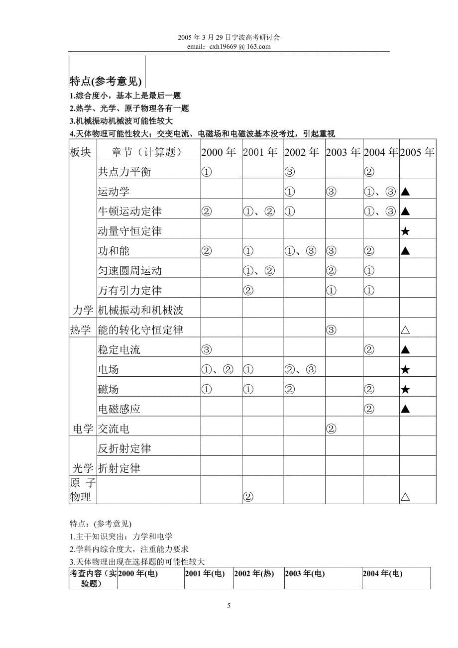 高定价2005年高考物理复习策略._第5页