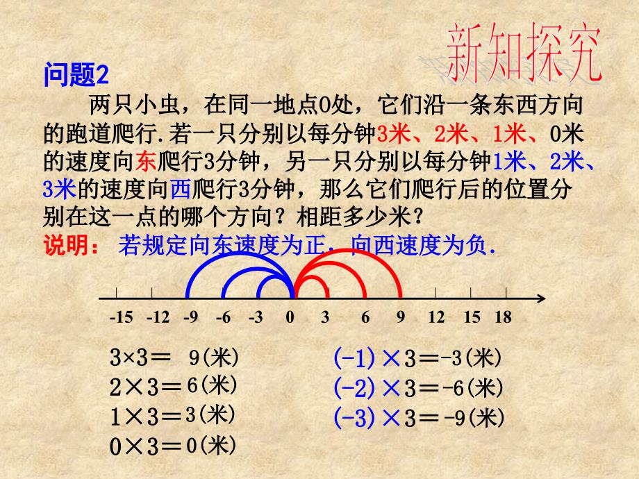 数学人教版七年级上册1.4.1有理数的乘法（第1课时）_第4页