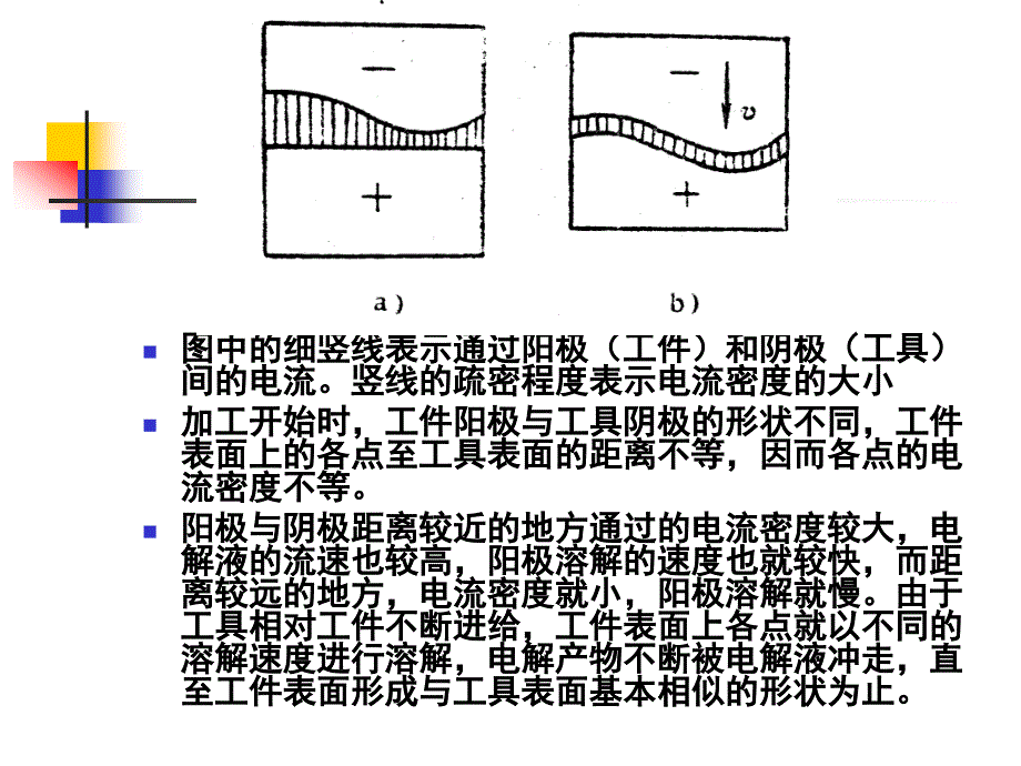 《机械制造基础》第三章特种加工第二节电解加工_第4页