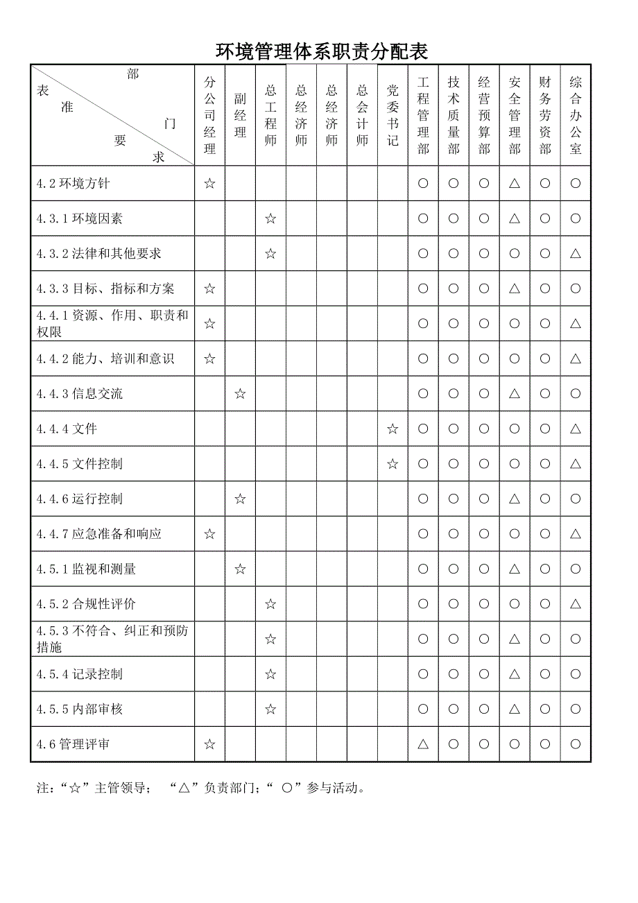 分公司职责分配表_第4页