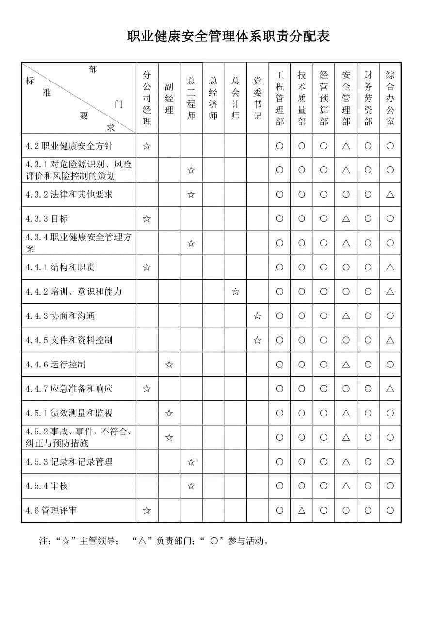 分公司职责分配表_第5页