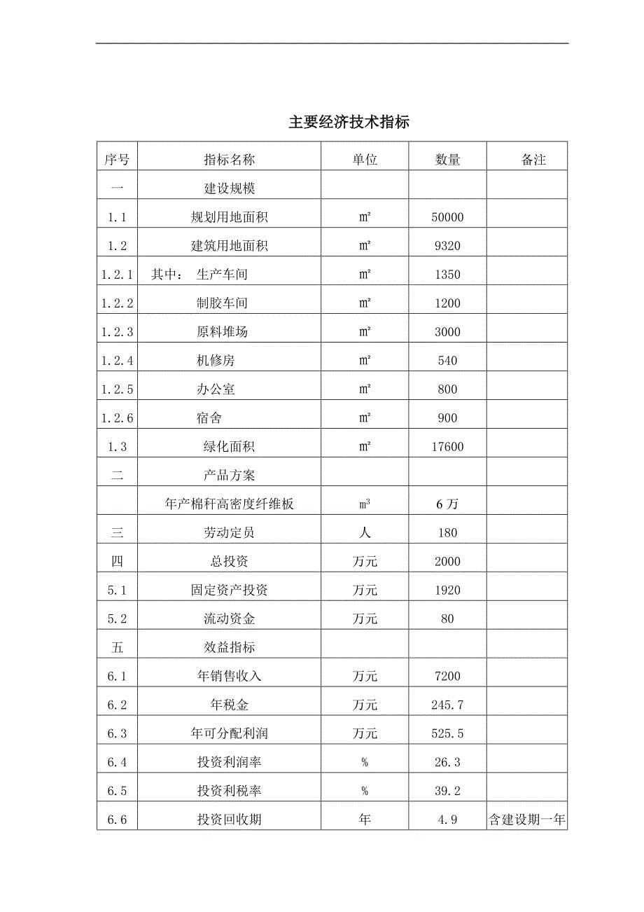 xx县棉秆高密度纤维板加工项目的可研报告_第5页