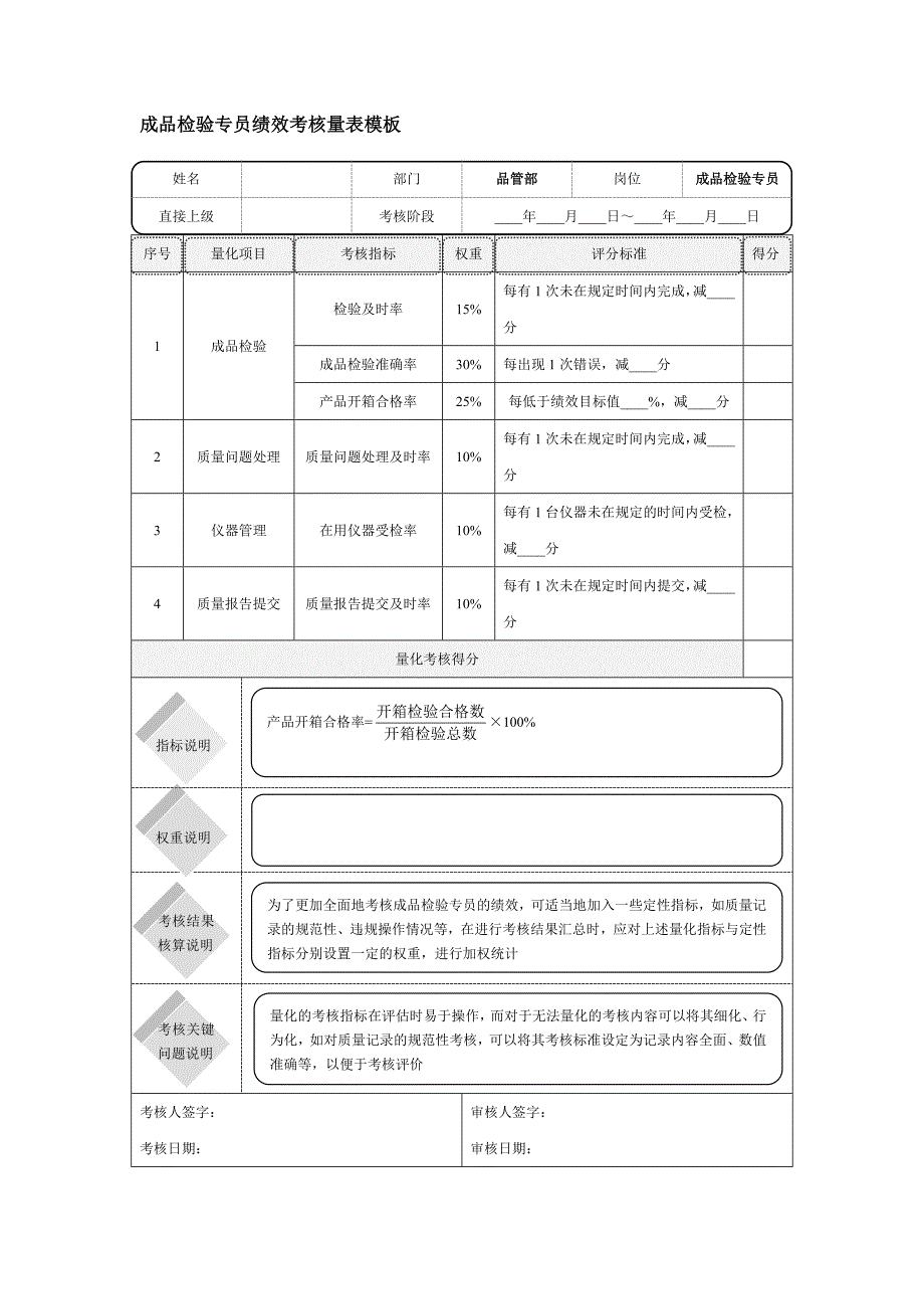 成品检验专员绩效考核量表模板_第1页