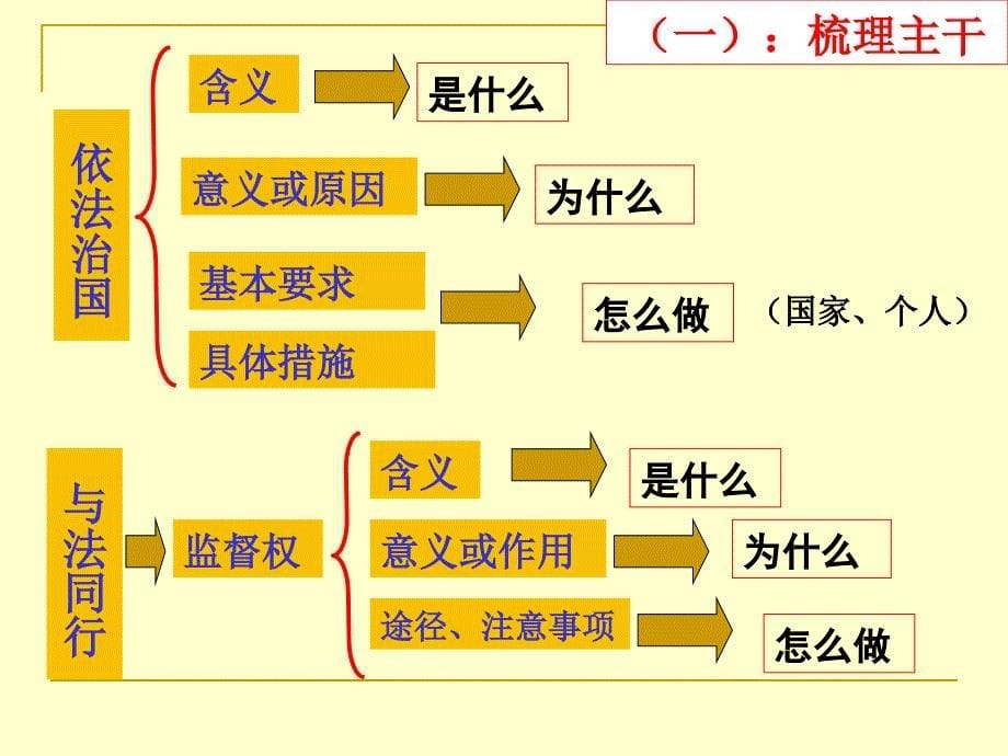 法律的尊严课件初中思想品德教科2001课标版九年级全一册课件_5_第5页