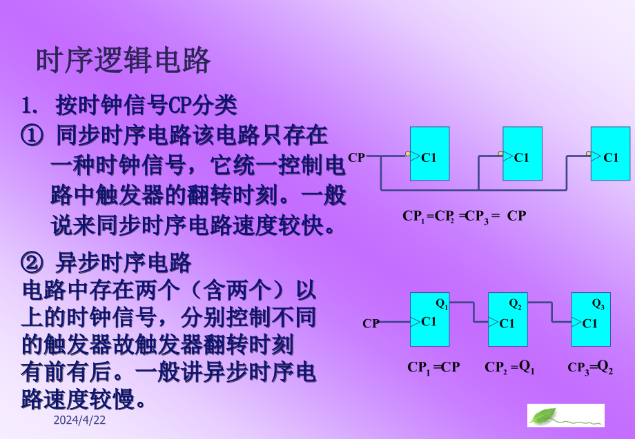 数字逻辑电路第六章时序逻辑电路_第3页