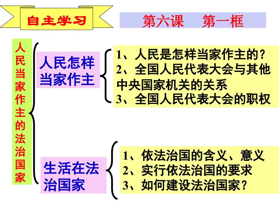 人教版思想品德九年级全一册第三单元第六课第一节人民当家作主的法治国家_第2页