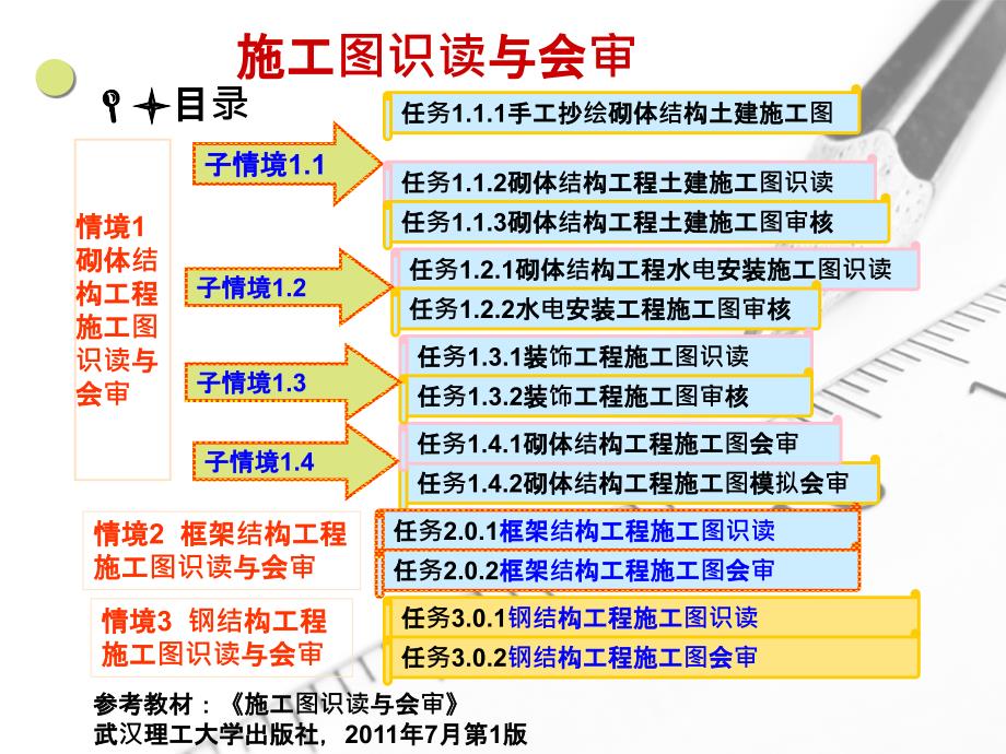 《施工图识读与会审》3.0.1.1钢结构工程施工图识读与会审_第2页