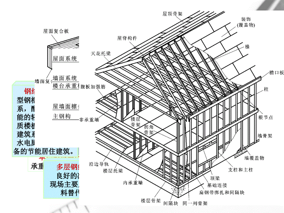 《施工图识读与会审》3.0.1.1钢结构工程施工图识读与会审_第4页