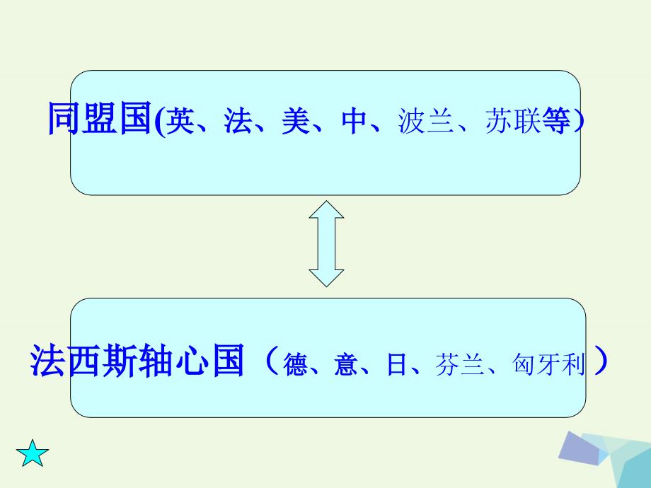 六年级品德与社会上册第五单元起来不愿做奴隶的人们课件1未来版_第4页