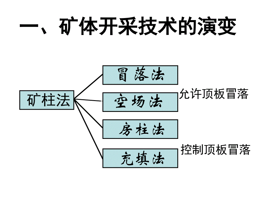 矿体开采引发的地质灾害_第4页