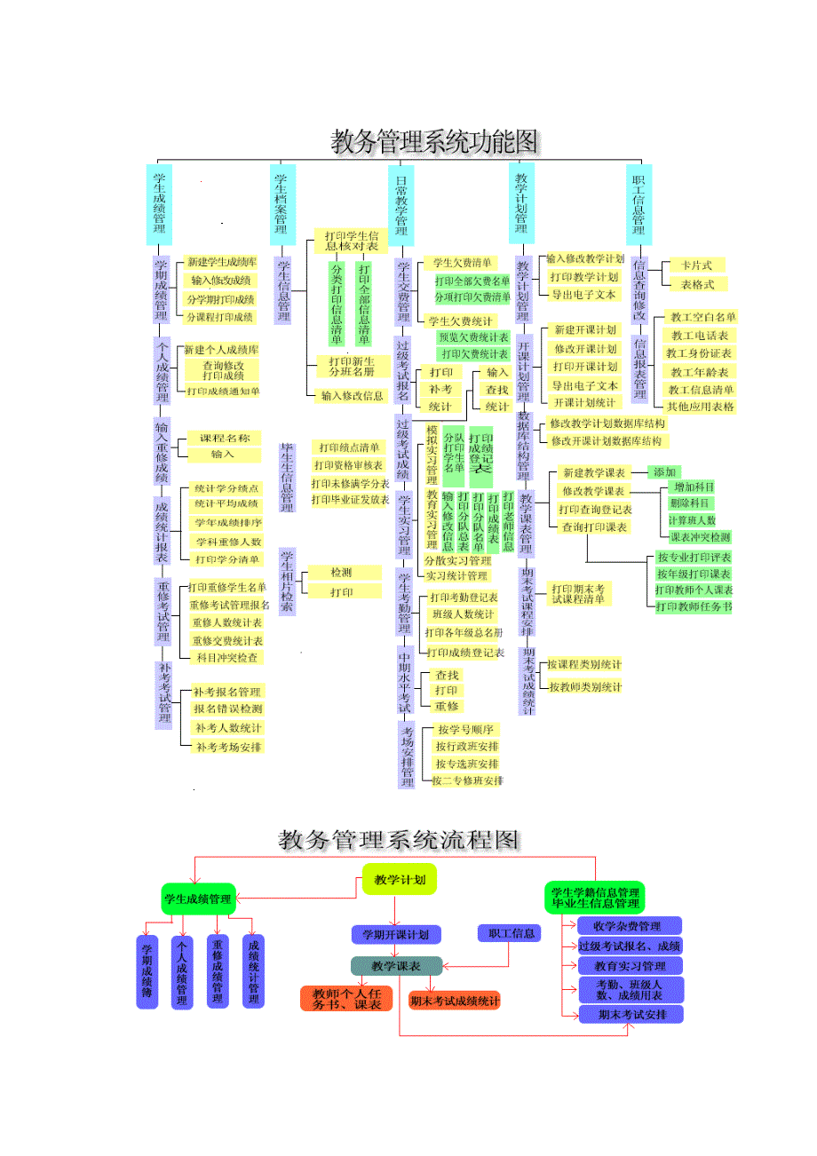 高等体育院校教务系统研究与实践_第2页