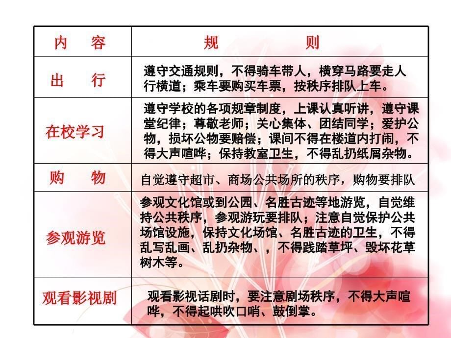 《生活处处有规则课件》小学品德与社会辽海版四年级上册_第5页